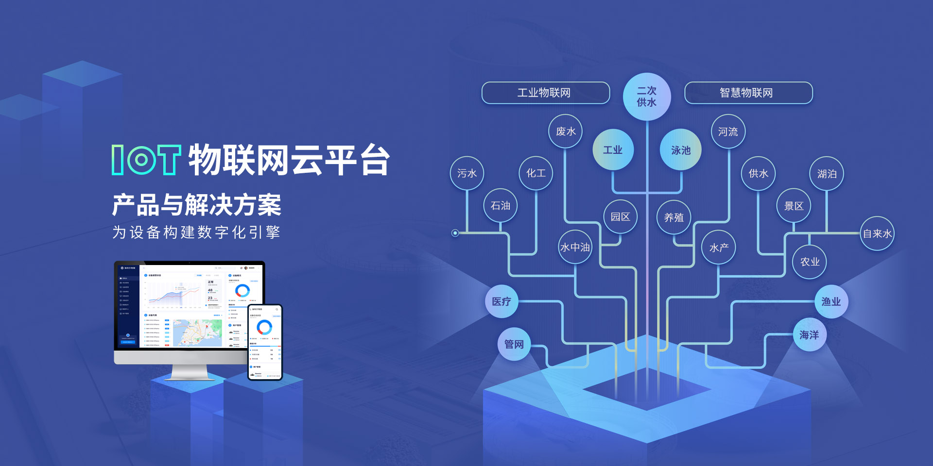 物联网平台